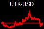 UTK-USD